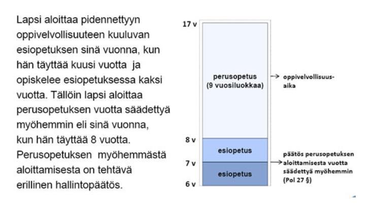 60 Kolme tapaa järjestää