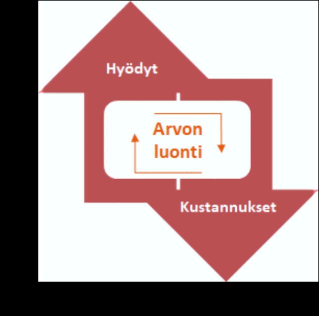Arvopohjaiseen?