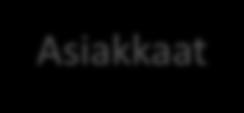 (mitattu hyöty) Kyseessä on merkittävä paradigman muutos, koska tähän saakka terveydenhuollon palvelujen hinnoittelussa on