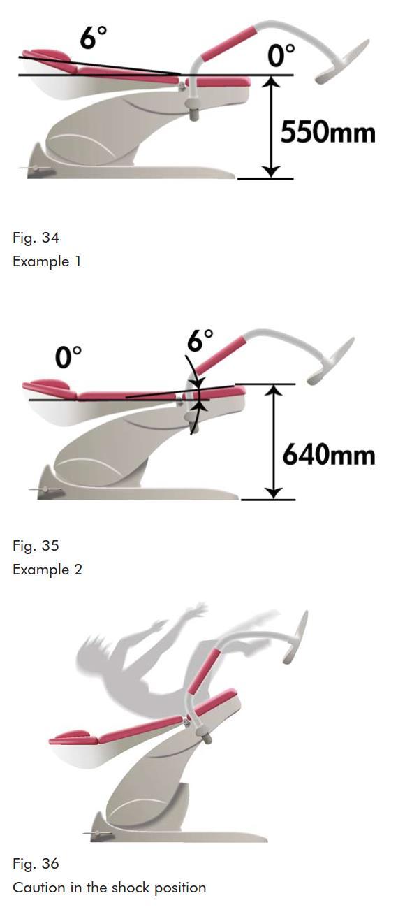 Esimerkki säädöstä: Horisontaalinen asento Ergonomisesti mukava tuoliin asettumiskorkeus on vain 550 mm.