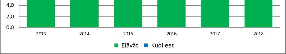 ympäristöoppaan mukaista arvokasta säästöpuuta hehtaarille.