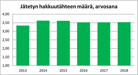 Energiapuun korjuu Energiapuun korjuun seurannassa arvioidaan energiapuun korjuun aiheuttamat vaikutukset ainespuun korjuun jälkeen.