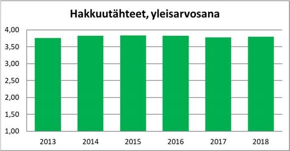 kohteen sopivuus energiapuun korjuukohteeksi hakkuutähteiden ja kantojen jättäminen korjuualalle ohjeeseen verrattuna varastoinnin vesistövaikutukset