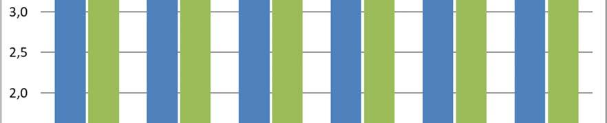 muokkausmenetelmän sopivuus kasvupaikalle kunnostusojituksen tarpeellisuus työkohteeseen rajoittuvien vesistöjen