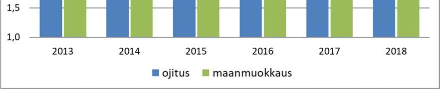 mukaan suojavyöhykkeiden arviointi metsäsertifiointia varten luontokohteiden huomioon ottaminen maisematekijät käsittelyalalla