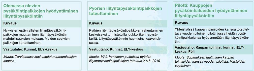 Liityntäpysäköinnin kehittäminen Liityntäpysäköinnin kehittäminen aloitetaan