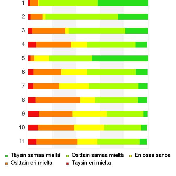 Miten arvioisit Kirkkonummen kuntaa? / Hur skulle du beskriva Kyrkslätts kommun? Valitse parhaiten kuvaava vaihtoehto. / Välj det alternativ som är mest beskrivande.