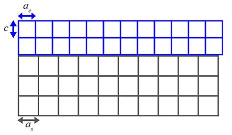 The initial orientation and location of the nuclei does not influence the film orientation. [11] 3.