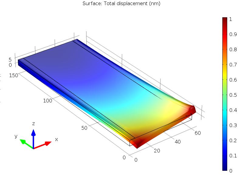 displacement. However, in the split configuration there was significant twist of the actuator end.