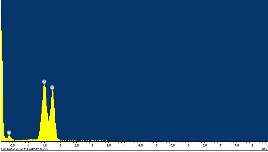 The 2θ angle of the peak maxima are at 36.17 and 36.14 for samples 1 and 2, respectively. Using Equations (29) and (32) the angles correspond to lattice parameter c values of 4.963 Å and 4.967 Å.