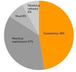 HENKILÖSTÖ VUODEN 2018 LOPUSSA Yrityksen