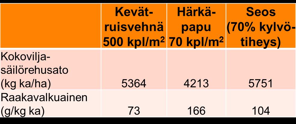 seosviljely käytännön kokemuksia