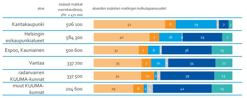 Liikkuminen