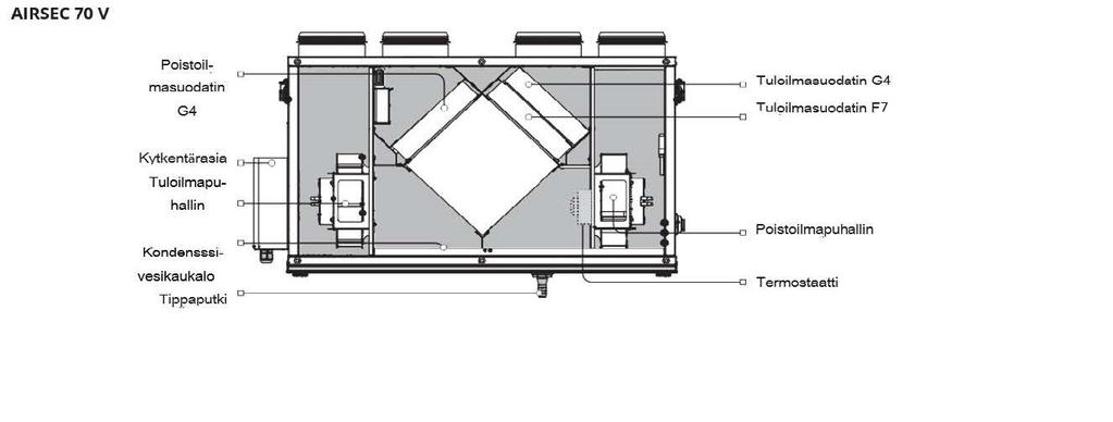 Kuva 3: Airsec 70 V ja 70 H rakenne Huoneesta tuleva lämmin ja tunkkainen poistoilma johdetaan kanavia pitkin laitteeseen, puhdistetaan poistoilmasuodattimen avulla, johdetaan lämmöntalteenottokennon
