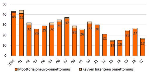 hintatietoihin. Tilastokeskuksen haastattelijat keräävät hintatietoja rengashintaindeksiä varten samassa yhteydessä, kun keräävät tietoja kuluttajahintaindeksiä varten.