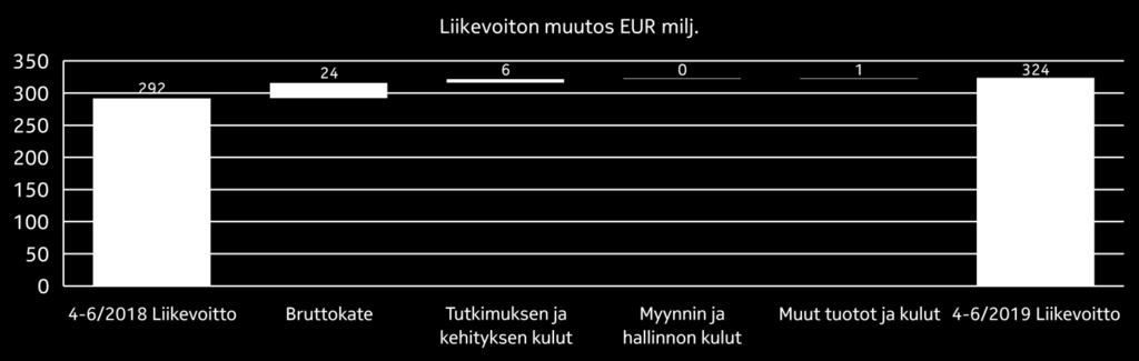 4- Muutos ilman valuuttakurssimuutosten vaikutusta 4- vrt. 4-1- 1- Muutos 1- vrt. 1- Muutos ilman valuuttakurssimuutosten vaikutusta 1- vrt.