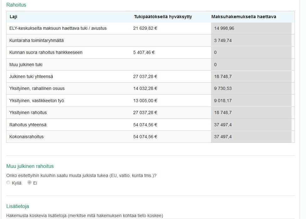 Tuen osuus päätöksen mukaan, tarkasta omasta!