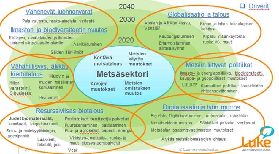 Muuttuva maailma
