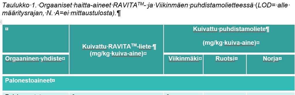 RAVITA TM