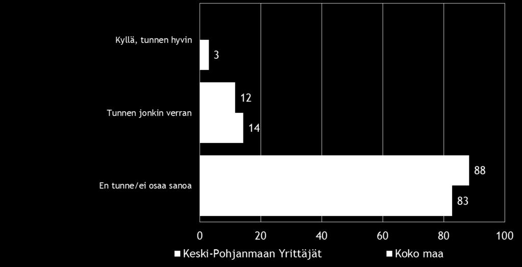 16 Koko maan pk-yrityksistä viidenneksellä ja Keski-Pohjanmaan alueella 15 % on suoraa tuontitoimintaa. Taulukko 7.