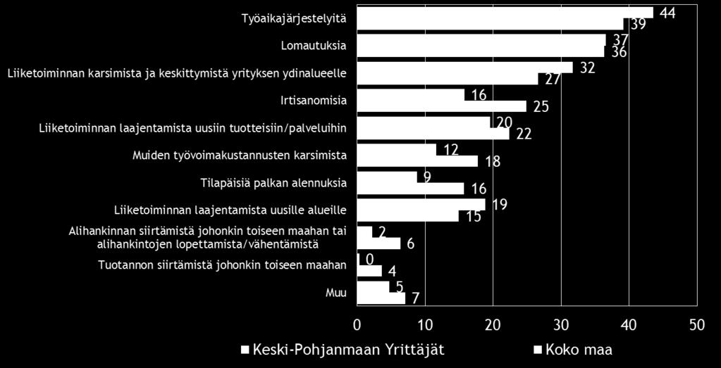 19 8. PK-YRITYSTEN SOPEUTTAMISTOIMENPITEET Taulukko 8.