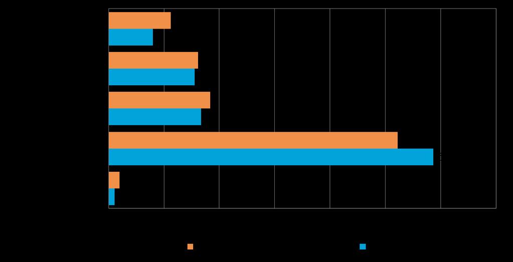 7 2. YRITYSTEN OSUUDET TOIMIALOILLA Suomessa oli 266 909 yritystä [1] vuonna 2012. Näistä yrityksistä noin 3 164 toimi Keski-Pohjanmaan alueella.