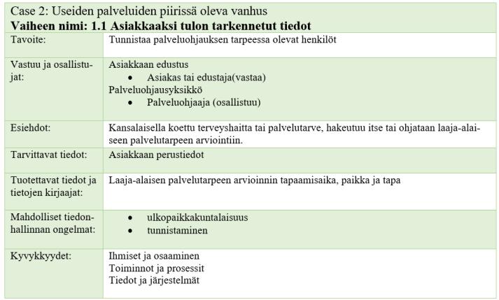 integraatiot, järjestelmäkartat, tukipalvelut,