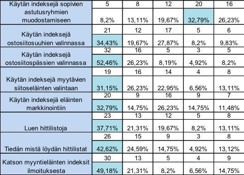 eläinaineksen