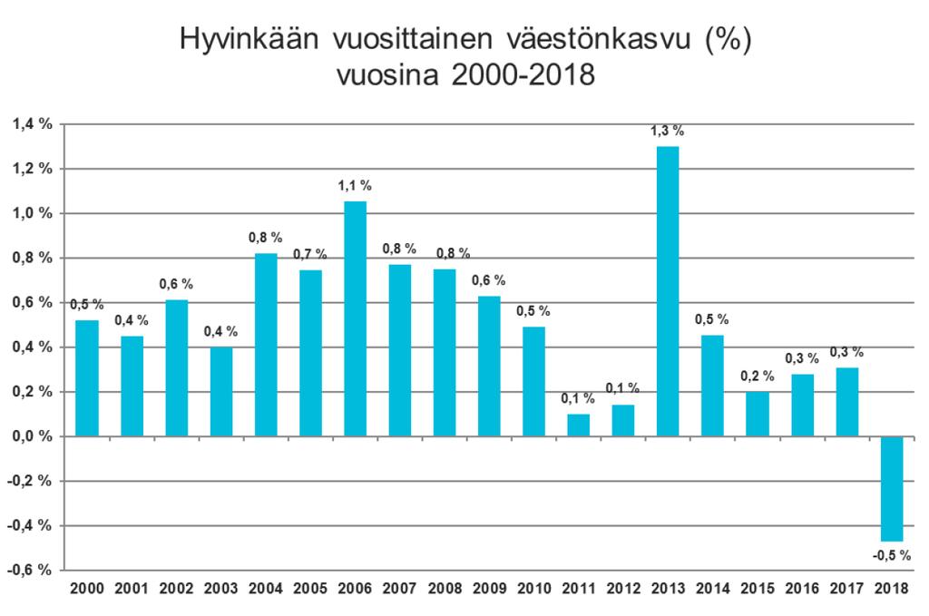 17 Arviointikertomus 2018 Työelämän muuttuvia tarpeita vastaava koulutustarjonta sekä yritysten ja toisen asteen oppilaitosten yhteistyö ovat avainasioita elinvoiman kehittämisessä.