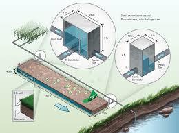 Biohiili suodattamot, Bioreactor Partikkelit imevät ravinteita ja epäpuhtauksia, pinnalla mikrobit hajottavat.