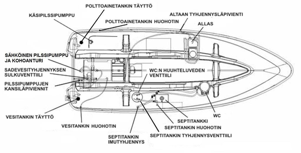 18 (42) On veneen omistajan vastuulla pitää veneessä vähintään 1 äyskäri tai ämpäri ja huolehtia, että ne on varmistettu häviämisen varalta. TURVATOIMENPIDE!