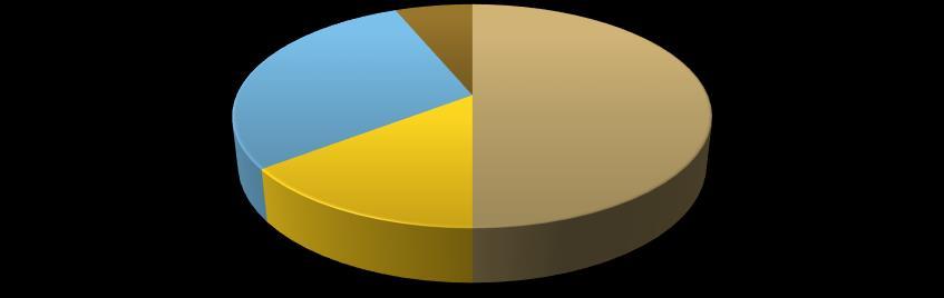 m. 20 % Morgenmadsprodukt 49 % Råvarer