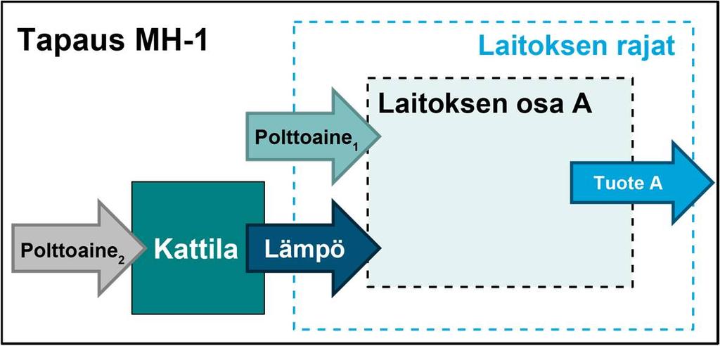 Näitä tilanteita voi olla useilla toimialoilla, esimerkiksi sellu- ja paperiteollisuudessa (esim.