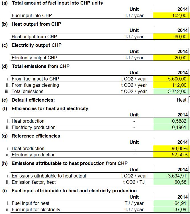 FuelCHP,heat vastaisi arvoa 64,91 TJ kohdan (i).i mukaisen lämpöä koskevan polttoaineen syötön mukaisesti.