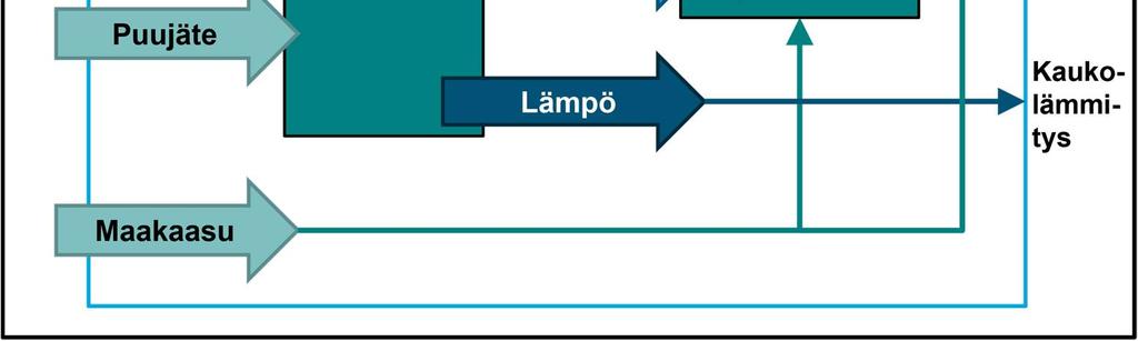 Taulukossa kuvataan tilanne ennen leipätekstissä kuvattujen vaiheiden toteuttamista.