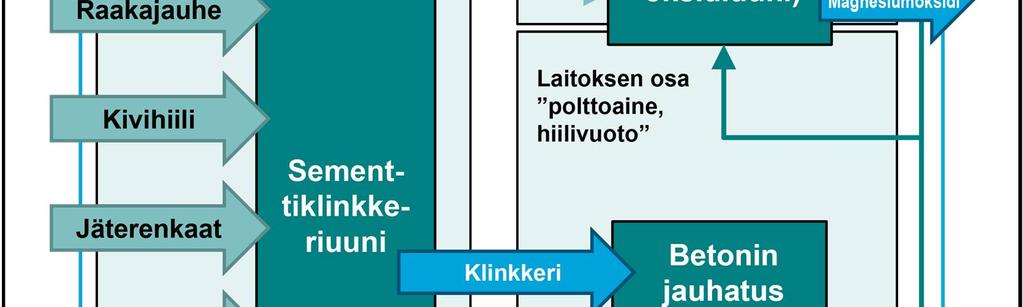 Voidaan kuitenkin olettaa, että vaaditut tiedot ovat jo saatavilla MMR:n mukaisesti (eli päästökertoimen ja muuntokertoimen määrittämistä varten).