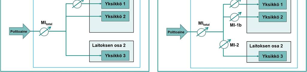 2 osan 2 kohdassa kuitenkin rajataan vakaiden tieteellisten lähestymistapojen periaatteen ohittavien mahdollisten lähestymistapojen soveltamisalaa ja annetaan kaksi sääntöä, joita voidaan soveltaa