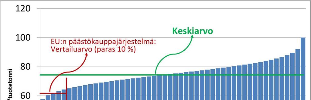 7 LIITE A KESKEISET KÄSITTEET 7.