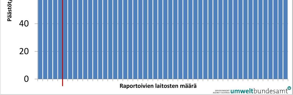 Vertaisia koskevan rajoituksen vuoksi on tärkeää varmistaa, että keskenään verrataan vain samanlaisia asioita.