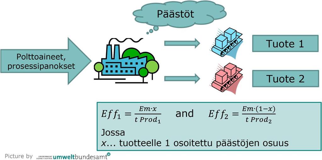 Jotta voidaan olla erittäin varmoja oikeasta lähestymistavasta, tarkkailussa pitäisi vahvistaa säännöllisesti, noudattaako tuotteen laatu edelleen alkuperäistä tuotemääritelmää.