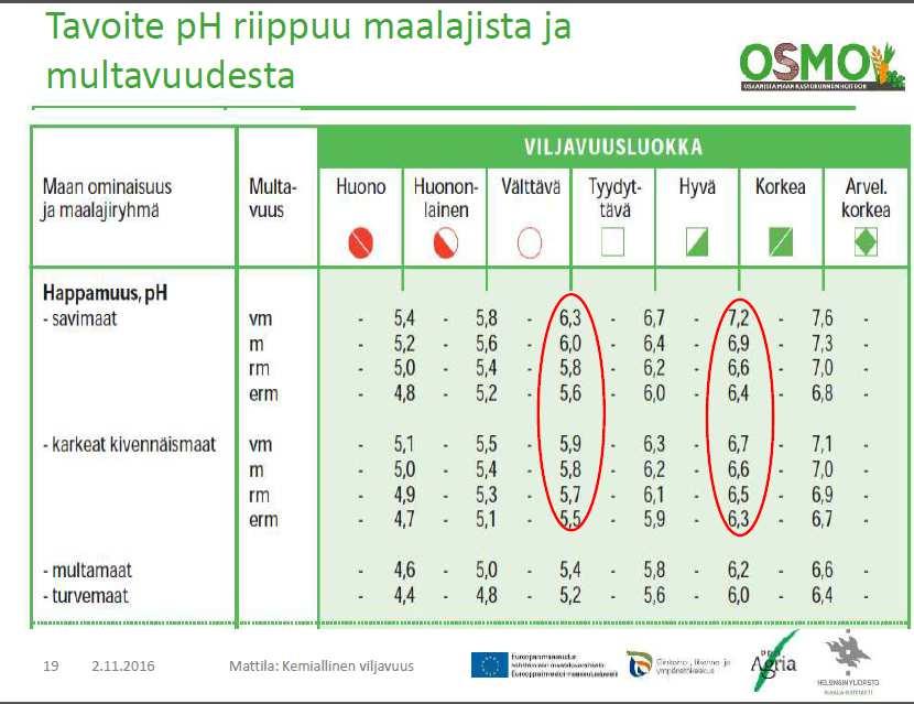 myös