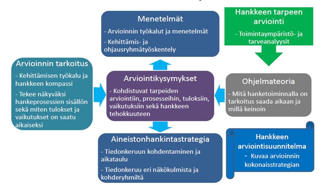 tavoitteet saavutetaan.