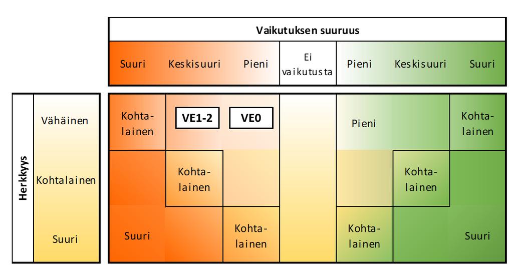 Toiminnan päättyminen Toiminnan päätyttyä hankealueella ei enää louhita tai kaiveta sora- ja kiviaineksia ja liikennöinti alueelle päättyy. Toiminnan päätyttyä alueen liikennemäärät vähenevät.