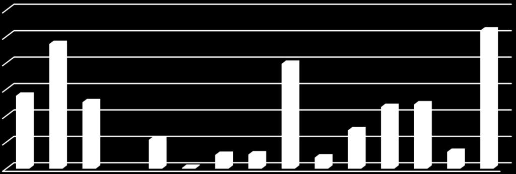 Hallintotieteet 2013-15 HALLINTOTIETEET 2013-15, N = 612 Tässä esitellään hallintotieteitä (hallintotieteiden kandidaatin tutkinto), jotka ovat osa yhteiskuntatieteiden kenttää.