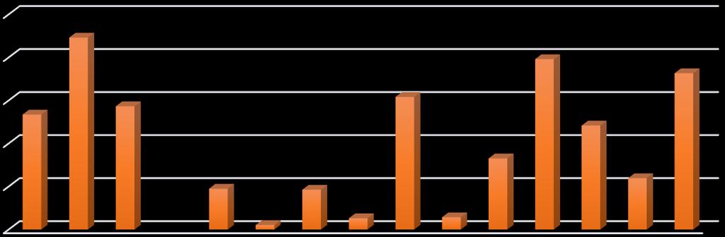 Yhteiskuntatieteet 2013-15 YHTEISKUNTATIETEET 2013-15, N = 1717 YHTEISKUNTATIETEET Tässä esitellään aloja, joista voi suorittaa yhteiskuntatieteiden kandidaatin tutkinnon.