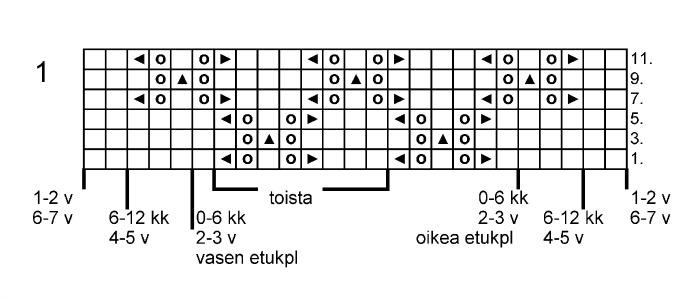 uudelleen ja jatka tämän jälkeen vielä 2 krs joustinneuletta (yhteensä 5 krs). Päätä s:t joustinneuletta neuloen. Vasen etureuna Neulo oikean etureunan peilikuvaksi, mutta ilman napinläpiä.