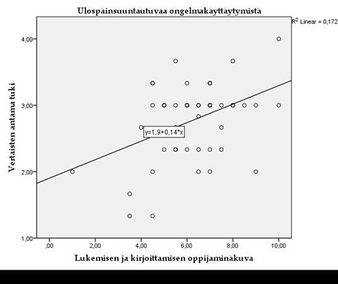 yhteydestä lukemisen ja kirjoittamisen