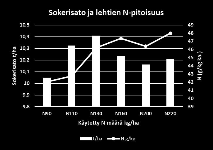 50 g/kg ka.