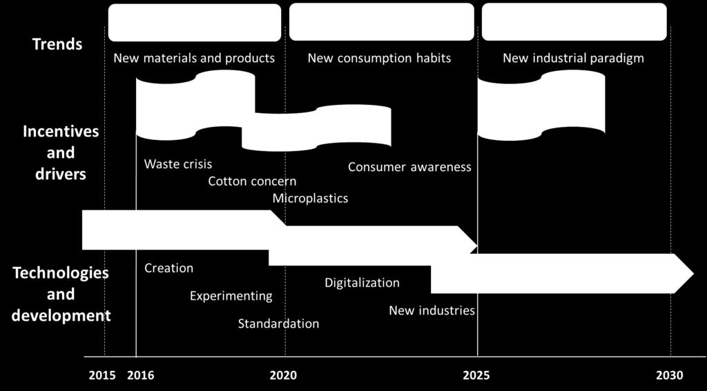 Tulevaisuuden visio Harlin, Roadmap for recycled textiles in Finland in 2020 s, Telaketju-seminar, Hanasaari Espoo, 18.9.