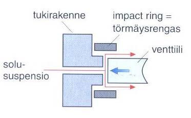 Solujen hajotus Mekaaniset ja ei-mekaaniset menetelmät